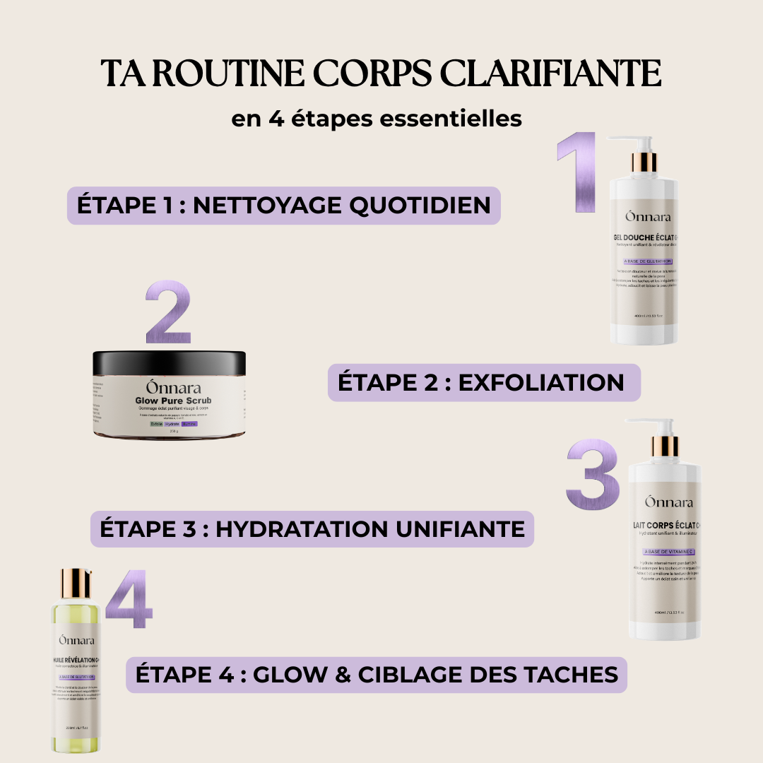 LAIT CORPS ÉCLAT
